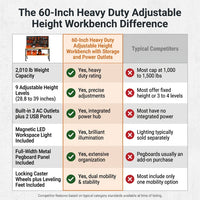 60-Inch Heavy Duty Adjustable Height Workbench with Storage and Power Outlets — Comparison