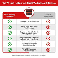 72-Inch Rolling Tool Chest Workbench with 15 Drawers, Cabinets, and Power Strip — Comparison