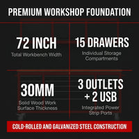 72-Inch Rolling Tool Chest Workbench with 15 Drawers, Cabinets, and Power Strip — Results & Stats