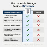 Lockable Storage Cabinet with 3 Adjustable Shelves and Drawer — Comparison