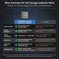 Fortress 75" Tall Garage Cabinet — Comparison